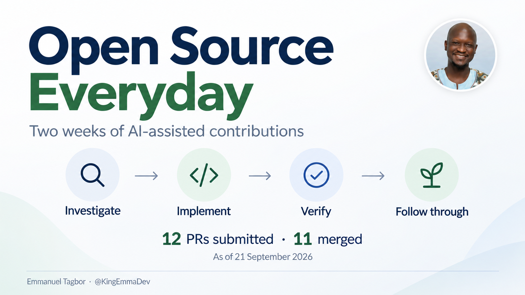 Open Source Everyday cover: investigate, implement, verify and follow through.